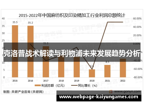 克洛普战术解读与利物浦未来发展趋势分析