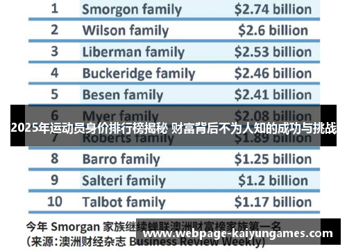 2025年运动员身价排行榜揭秘 财富背后不为人知的成功与挑战