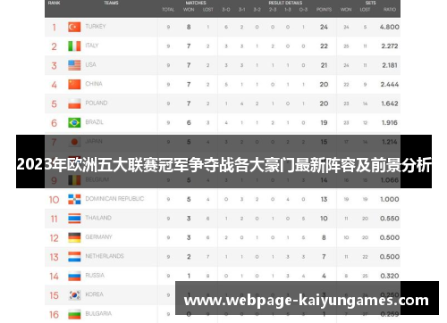 2023年欧洲五大联赛冠军争夺战各大豪门最新阵容及前景分析