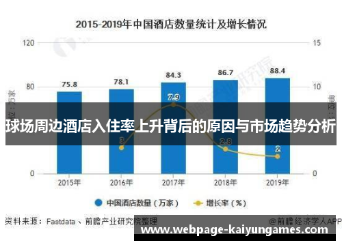 球场周边酒店入住率上升背后的原因与市场趋势分析
