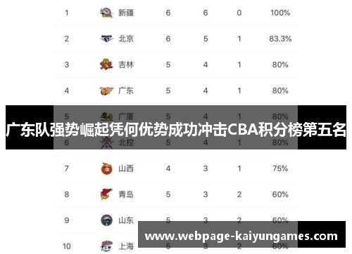 广东队强势崛起凭何优势成功冲击CBA积分榜第五名