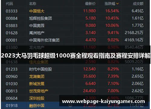 2023大马羽毛球超级1000赛全程观看指南及赛程安排详解