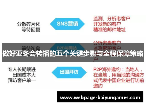 做好亚冬会转播的五个关键步骤与全程保障策略