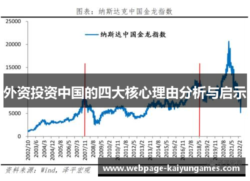 外资投资中国的四大核心理由分析与启示