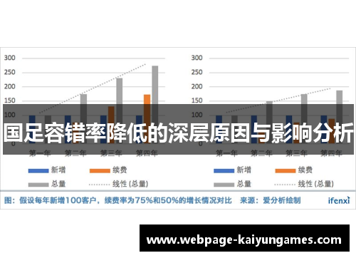 国足容错率降低的深层原因与影响分析