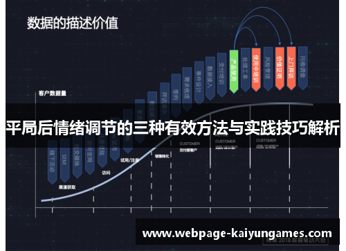 平局后情绪调节的三种有效方法与实践技巧解析