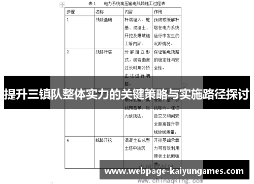 提升三镇队整体实力的关键策略与实施路径探讨