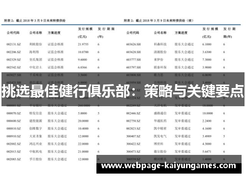 挑选最佳健行俱乐部：策略与关键要点