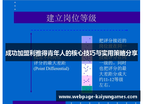 成功加盟利雅得青年人的核心技巧与实用策略分享