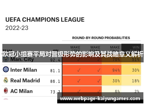 欧冠小组赛平局对晋级形势的影响及其战略意义解析