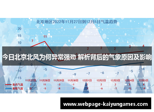 今日北京北风为何异常强劲 解析背后的气象原因及影响