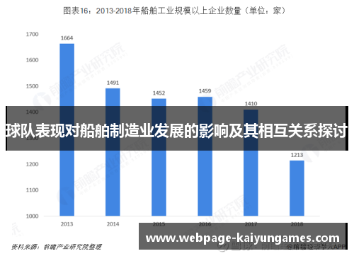 球队表现对船舶制造业发展的影响及其相互关系探讨