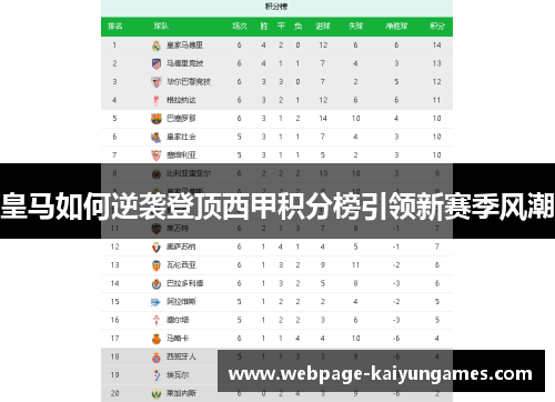皇马如何逆袭登顶西甲积分榜引领新赛季风潮