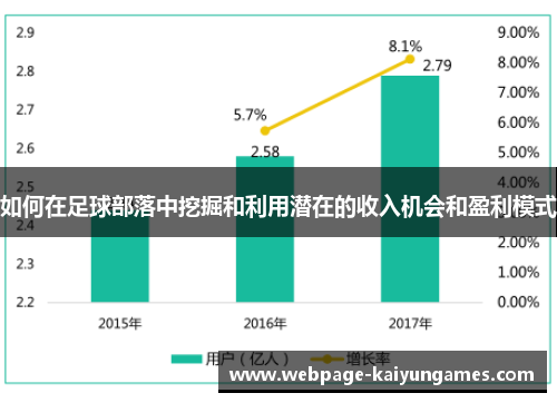 如何在足球部落中挖掘和利用潜在的收入机会和盈利模式