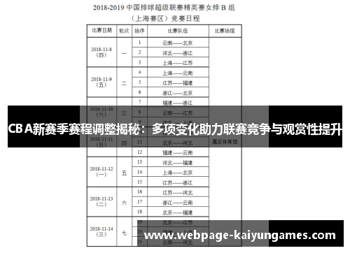 CBA新赛季赛程调整揭秘：多项变化助力联赛竞争与观赏性提升