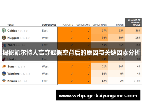 揭秘凯尔特人高夺冠概率背后的原因与关键因素分析