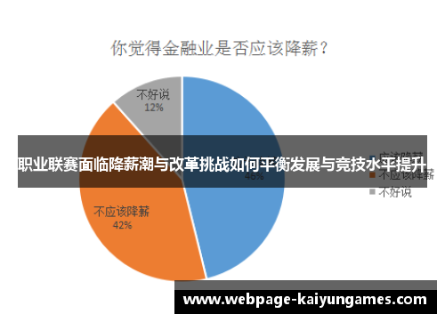 职业联赛面临降薪潮与改革挑战如何平衡发展与竞技水平提升