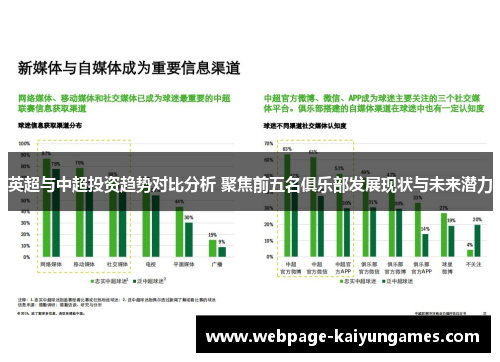 英超与中超投资趋势对比分析 聚焦前五名俱乐部发展现状与未来潜力