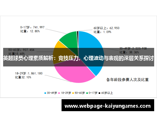 英超球员心理素质解析：竞技压力、心理波动与表现的深层关系探讨