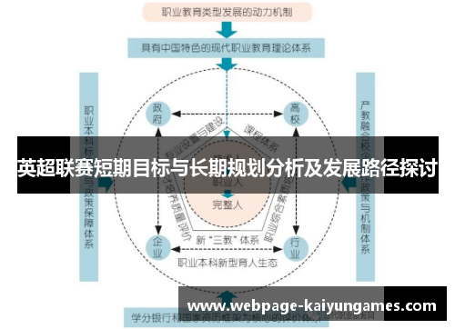 英超联赛短期目标与长期规划分析及发展路径探讨