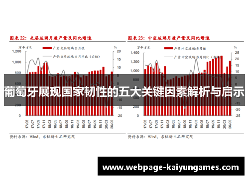 葡萄牙展现国家韧性的五大关键因素解析与启示