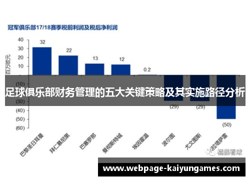足球俱乐部财务管理的五大关键策略及其实施路径分析