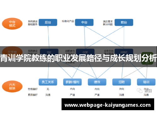 青训学院教练的职业发展路径与成长规划分析