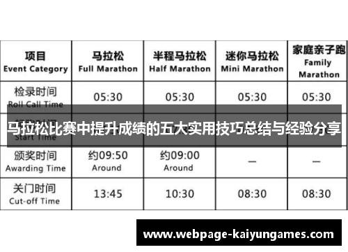 马拉松比赛中提升成绩的五大实用技巧总结与经验分享